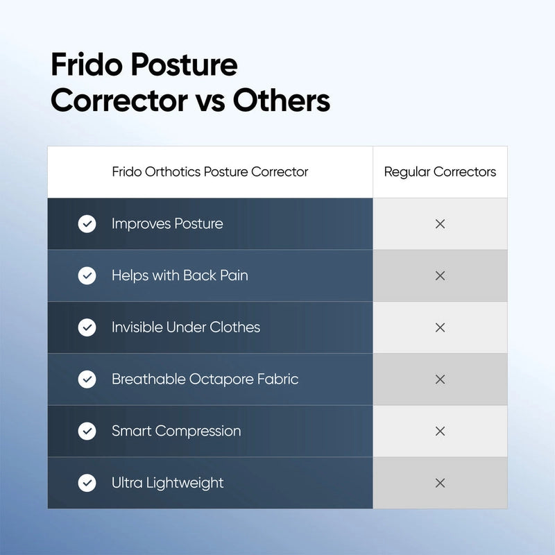 Posture Pro
